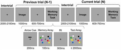 Controlling Unpleasant Thoughts: Adjustments of Cognitive Control Based on Previous-Trial Load in a Working Memory Task